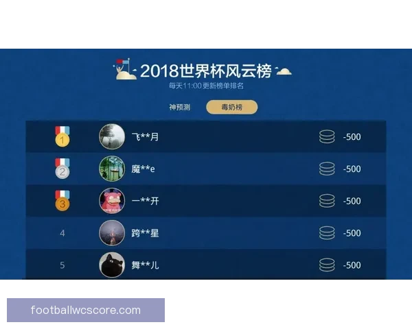 世界杯竞猜赛事数据深度解析与胜负趋势预测指南