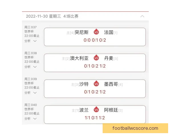 世界杯竞猜赛事数据深度解析与胜负趋势预测指南