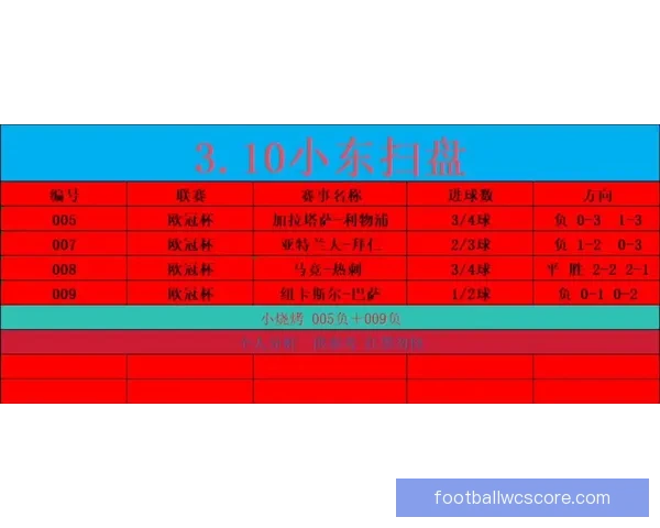 世界杯足球竞猜全攻略揭秘如何精准预测比赛结果提升中奖率
